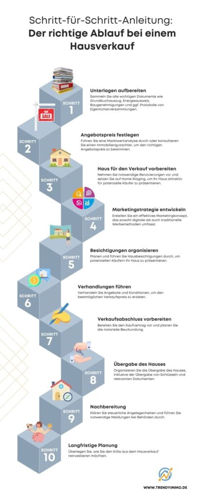 schritte hausverkauf 1